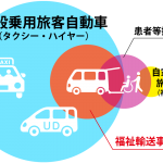 国土交通省へ行ってきた（第1回）