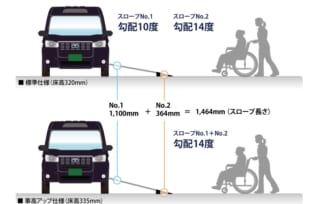JPN TAXIスロープ勾配